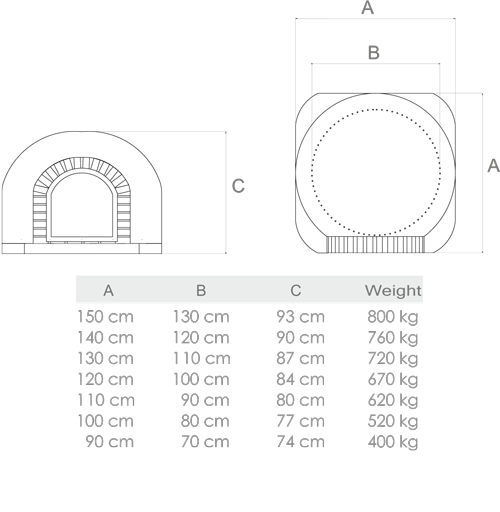 dimensions du four à bois à pizza professionnel