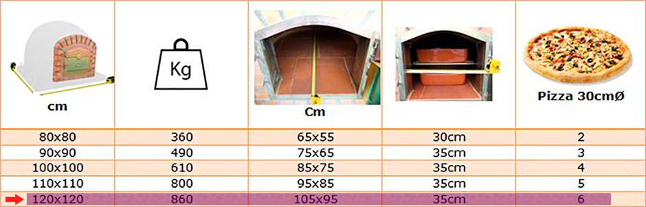 four à bois en brique refractaire 120 cm - dimensions du four à bois